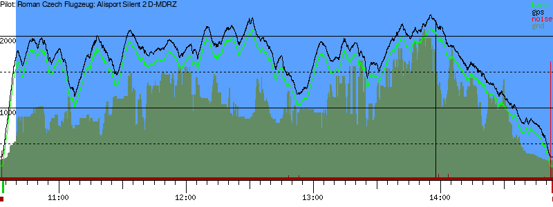 Barometer